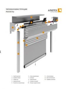 Купить рольставни в туалет
